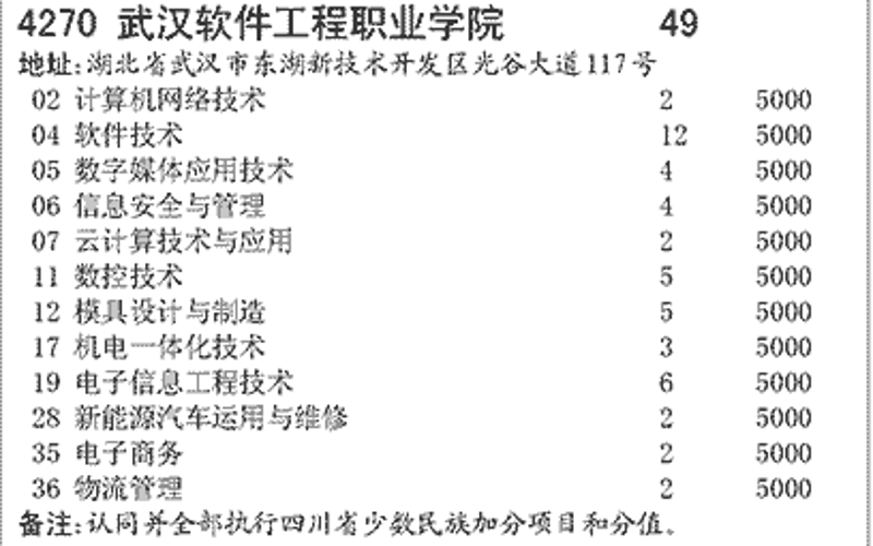 如何选择最适合企业的IT解决方案？